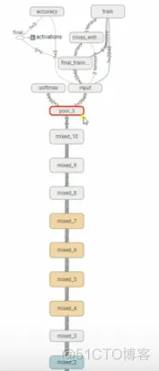 java 使用tensorflow 训练模型 tensorflow训练模型步骤_tensorflow_04